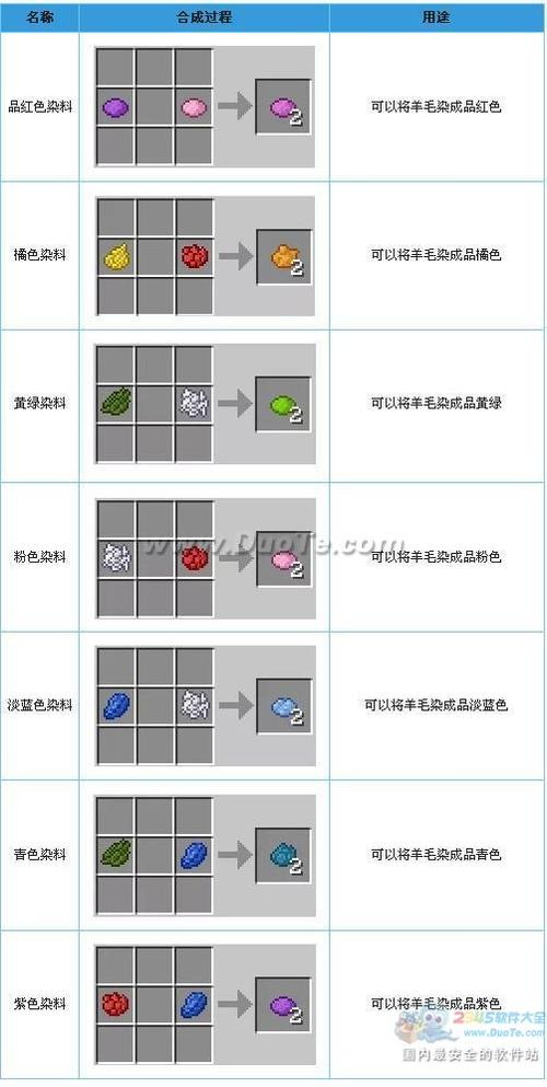 我的世界染料配方大全