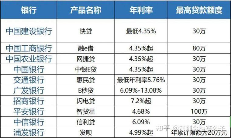 网贷利息怎么算