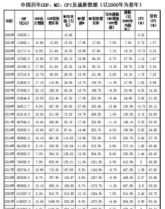 10A资产相当于多少钱
