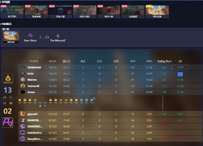 csgo创建组之后怎么显示