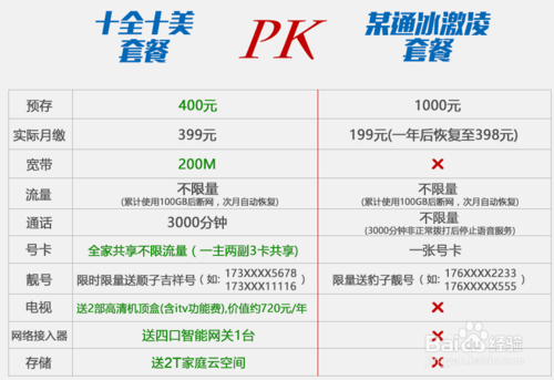 不限流量套餐推荐