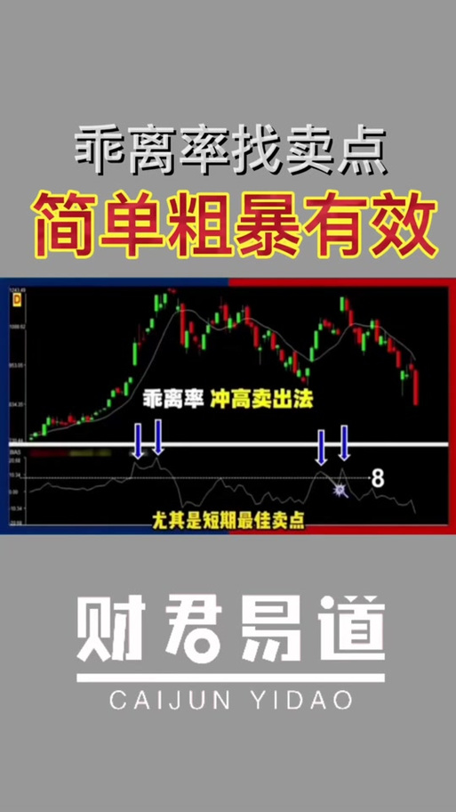 通达信乖离率怎么设置