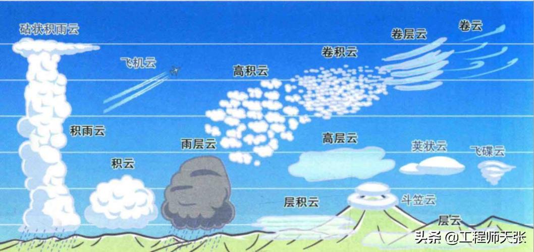 云端数据与本地数据的区别
