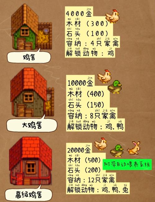 星露谷建鸡舍要什么
