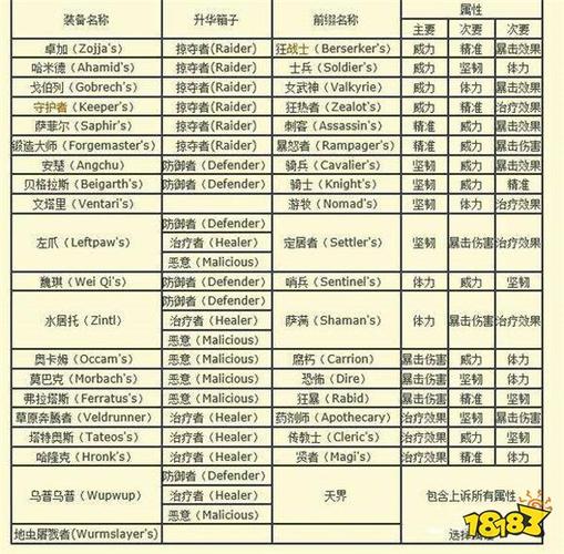 激战2升华武器转属性