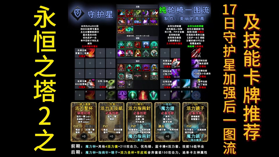 永恒之塔料理达人后怎么升级