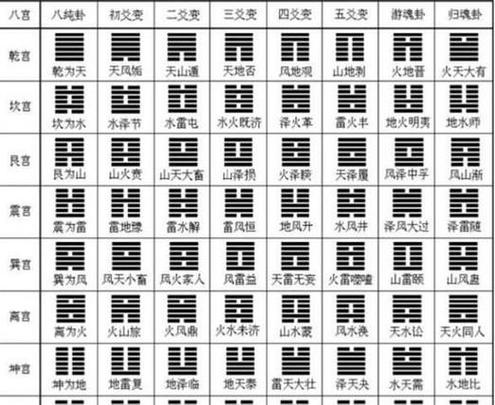 用神两现如何取用