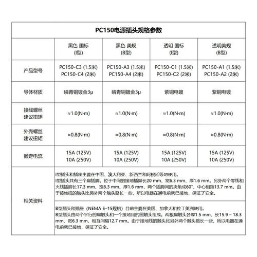 功放电源线几平方好