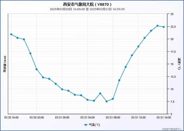 西安天气30天
