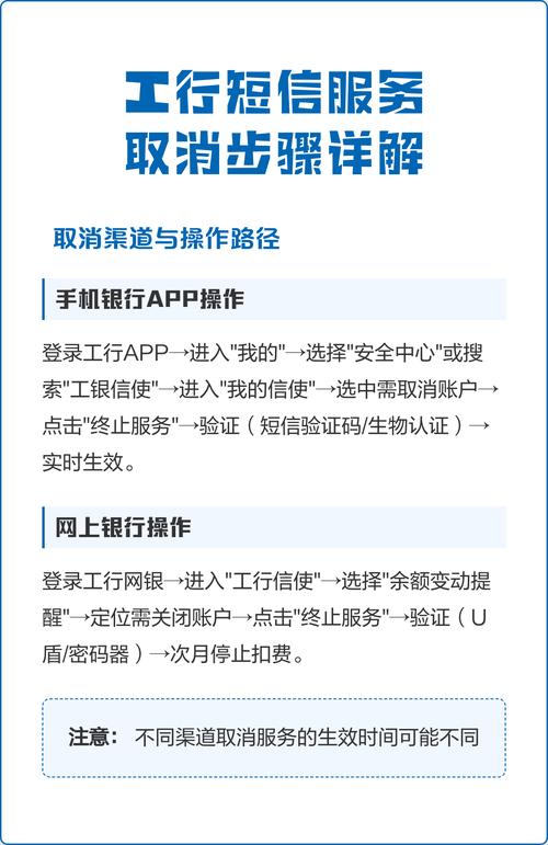 手机银行怎么取消