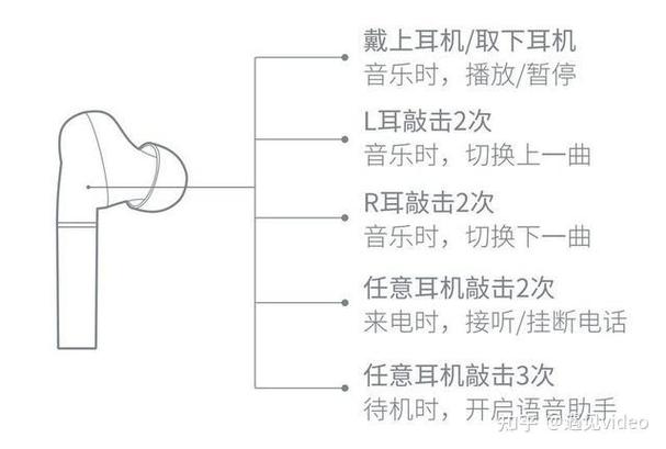 蓝牙耳机自动播放音乐的关闭方法