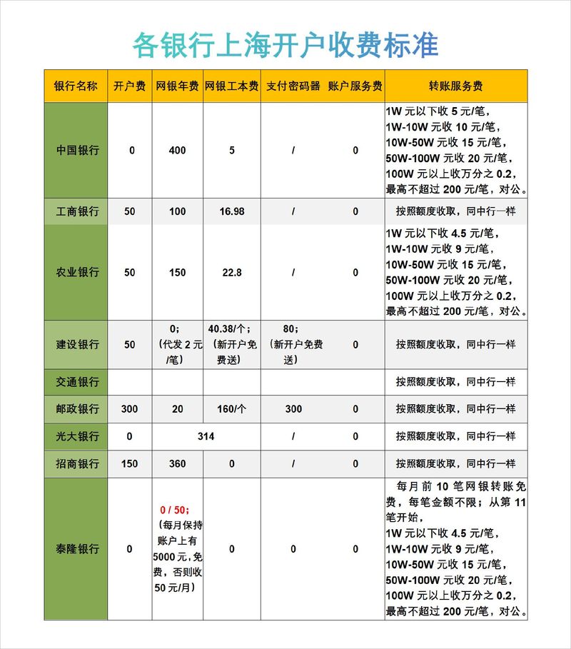 公对公转账手续费标准