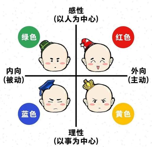 性格色彩官网测试