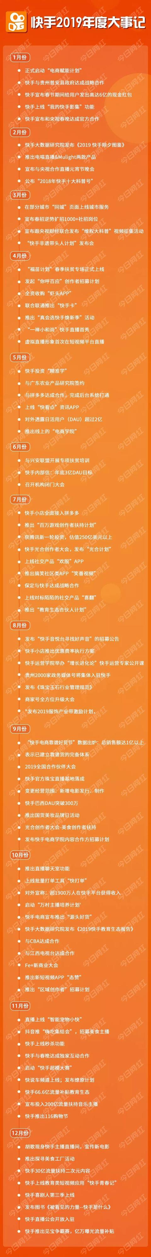 快手概念版2019旧版