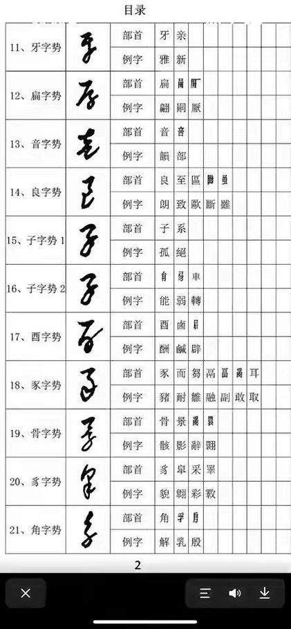草书符号一览表大全