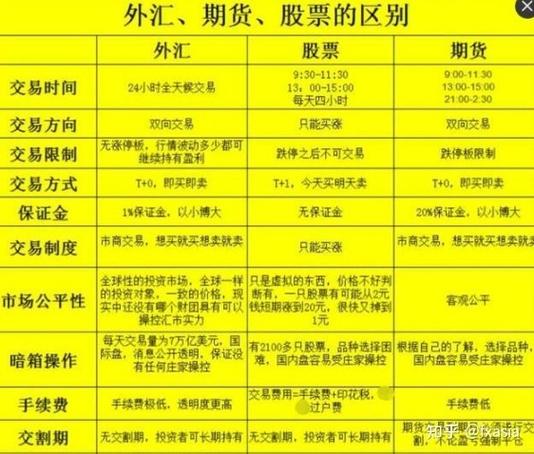 炒外汇出金有限制吗