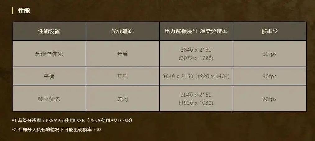 ps5的帧率