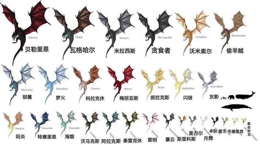 骑砍冰与火之歌获得龙