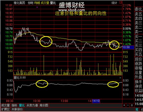 手机量比曲线在哪里