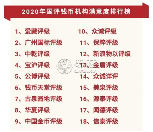 钱币评级68和69的区别