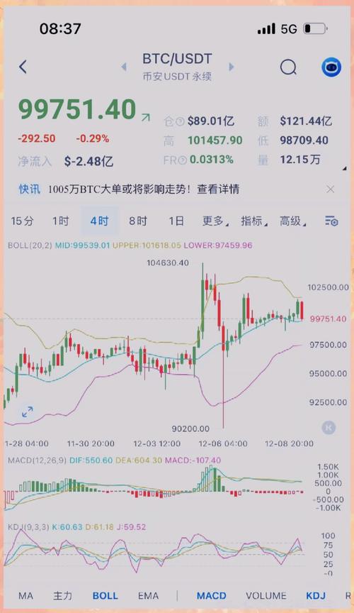 TGC币行情