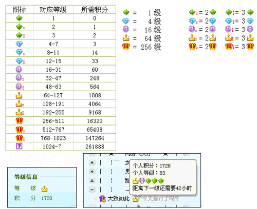 歪歪上所有的拉票神曲