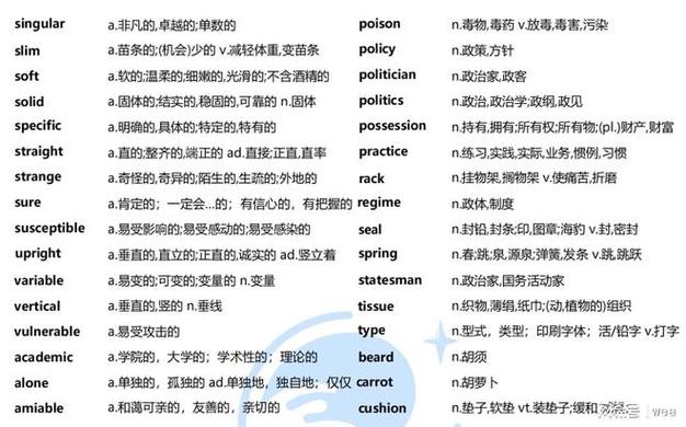 考研英语单词大纲