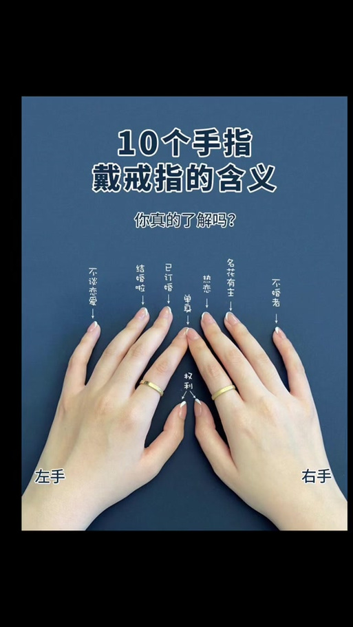 戒指的正确戴法和意义