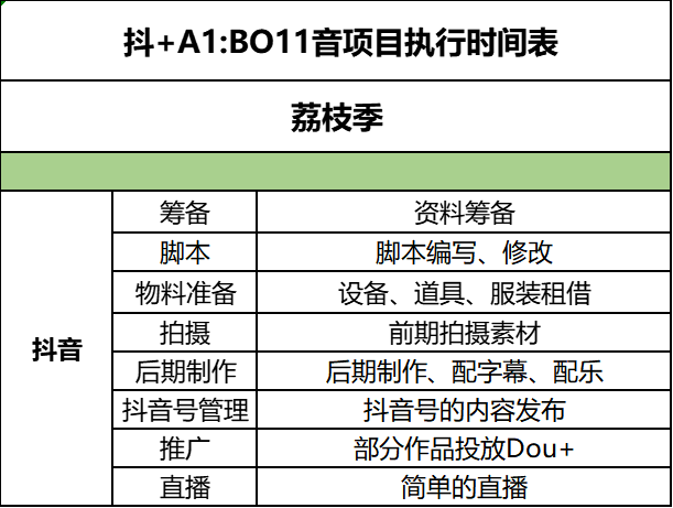 抖音拍摄时间