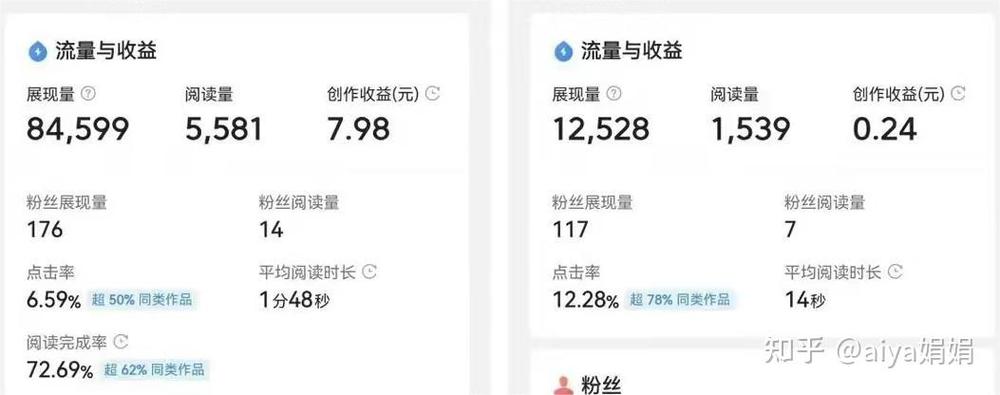 快眼迈步糖果收益越来越少
