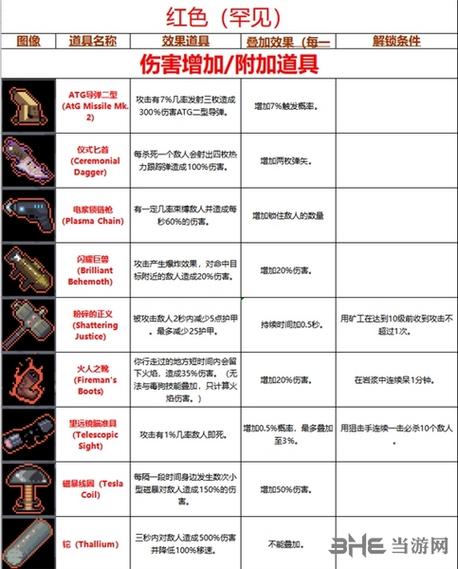 雨中冒险2全武器介绍