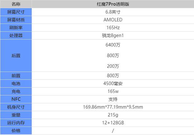 红魔7pro参数配置详情