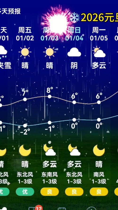 2020年湖南春节天气预估