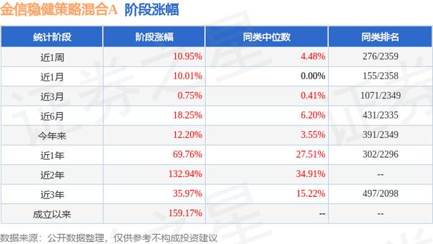 金信稳健策略天天基金