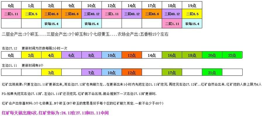 qq三国农场产出列表