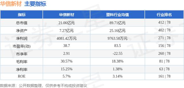 华信股票