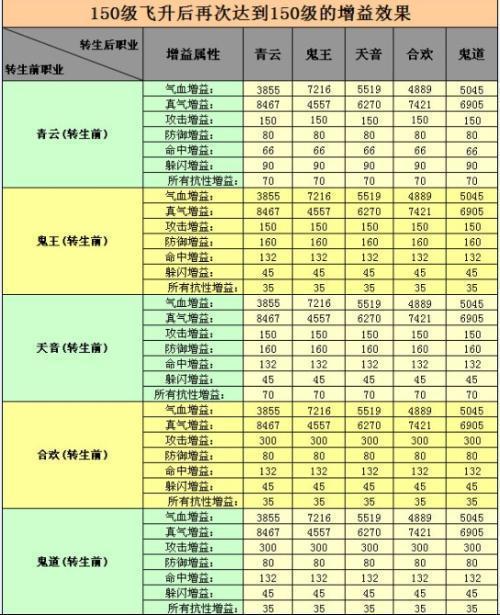 2026诛仙3各职业排行缩略图
