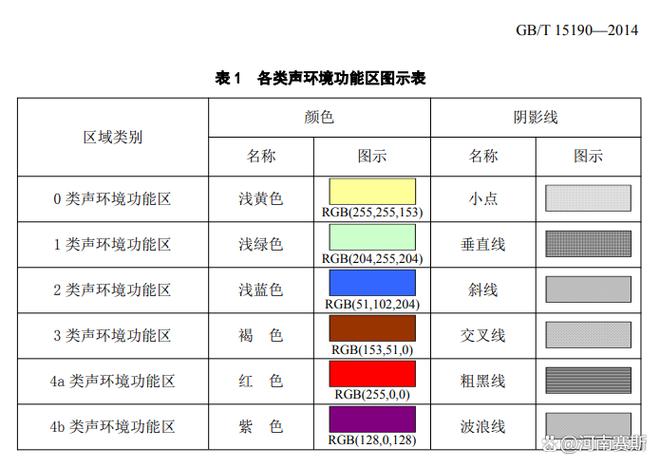 人声的分类包括