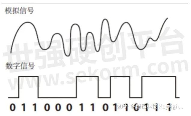 现在还有模拟信号吗