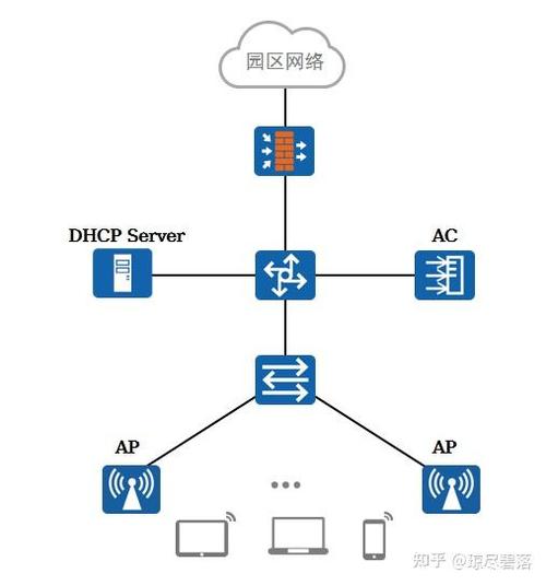 华为无线局域网接入点怎么用