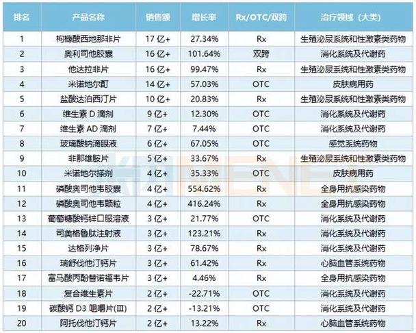 口碑最好的伟哥排名