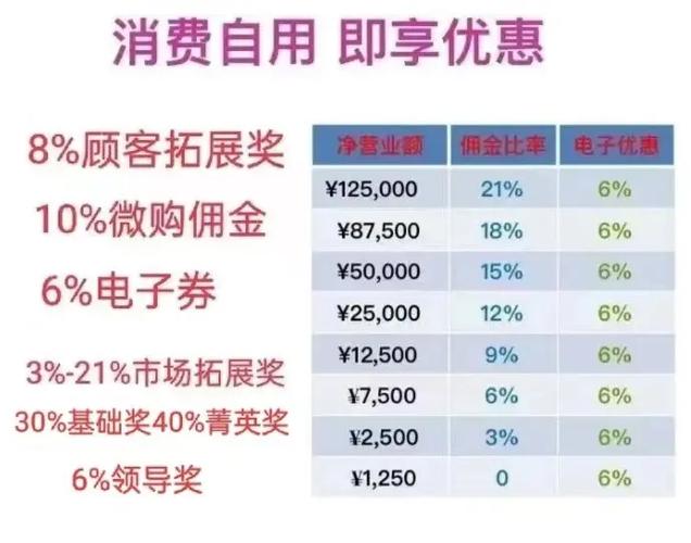 安利云购佣金怎么提现
