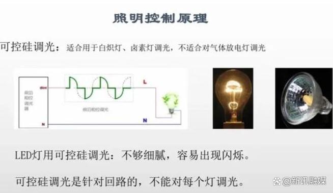 飞利浦灯进入配对模式