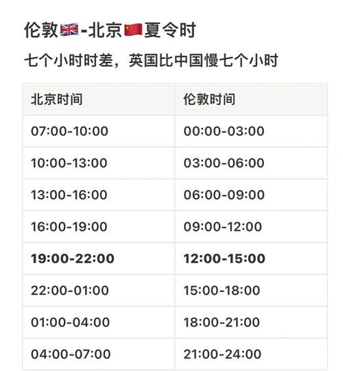 中英时间对照表