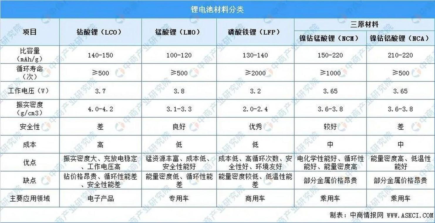 电池能量密度计算方法