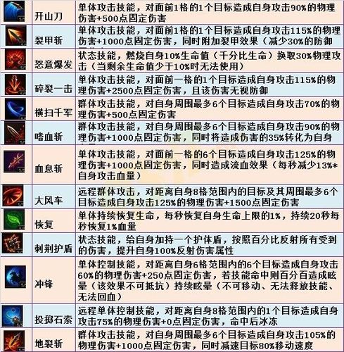 龙鳞之怒是什么技能