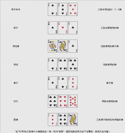 四张牌扑克玩法规则缩略图