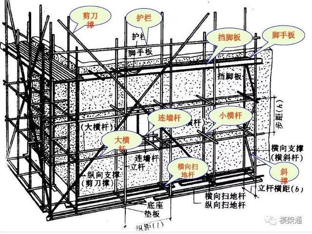 外脚手架搭设规范