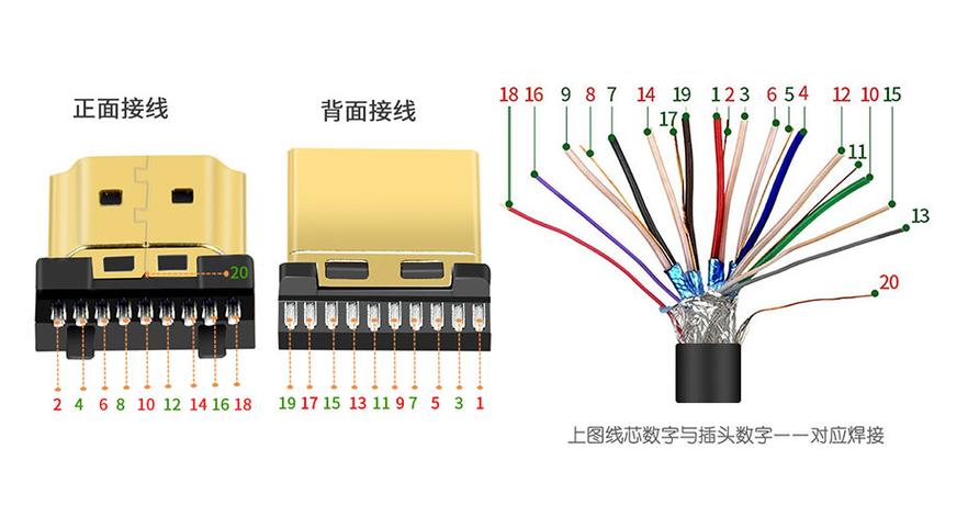 hdmi线可以接吗