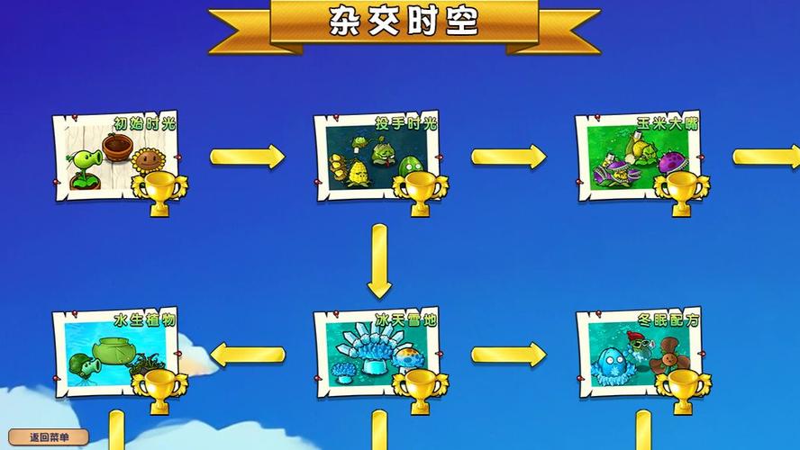 植物大战僵尸游戏攻略视频